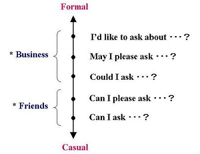 casual-formal s